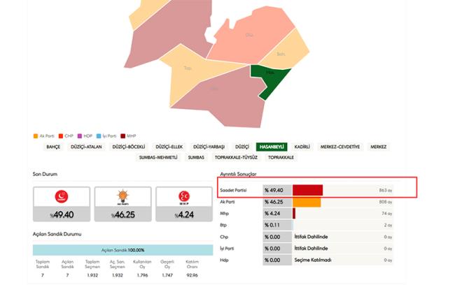 Saadet Partisi'nden Osmaniye'nin Hasanbey lesi Belediye Bakan Selahattin Denizolu