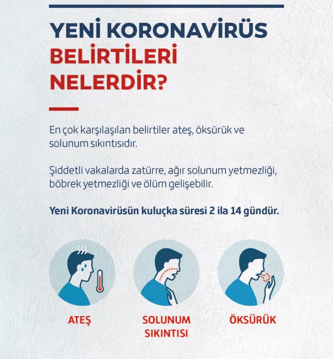 Hastaln en ok karlalan belirtileri arasnda ate, ksrk ve solunum sknts olduu, iddetli vakalarda zatrre, ar solunum yetmezlii bbrek yetmezlii ve lm geliebildii yeni koronavirsn kuluka sresinin 2 ila 14 gn arasnda olduu bildirildi.