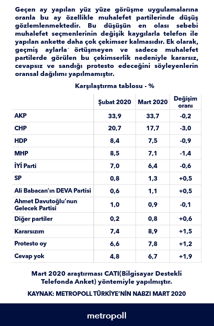 Muhalefet semeni deiik kayglarla ekimser kald  <br>Aratrmay gerekletiren Metropoll'den yaplan aklamada muhalefet partilerinde yaanan ciddi d 'semenin telefonda deiik kayglarla ekimser kalmasna' baland.