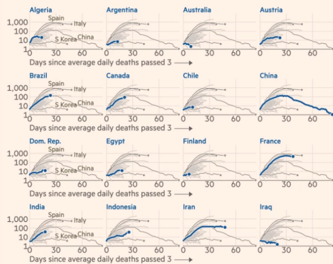 Koronavirs olan lkelerin vaka art hzn gsteren tablolar: