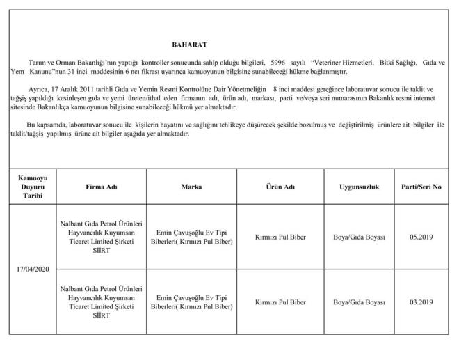 Taklit, tai yapld veya ila etken maddesi ilave edildii belirlenen toplam 45 firmaya ait 55 parti rnn listesi, duyuruda yer ald.