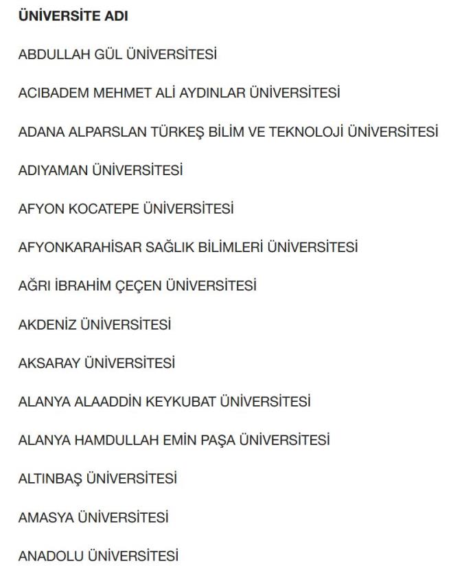 te sistemde yer alan niversiteler: