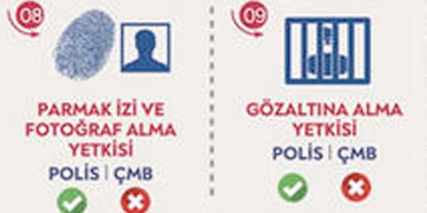 Polis-ar ve Mahalle Bekileri Yetki Karlatrmas  <br>ADL YETKLER