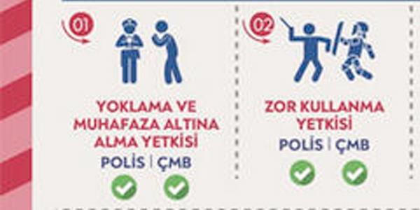 Polis-ar ve Mahalle Bekileri Yetki Karlatrmas  <br>ADL YETKLER