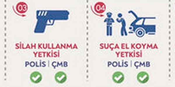 Polis-ar ve Mahalle Bekileri Yetki Karlatrmas  <br>ADL YETKLER