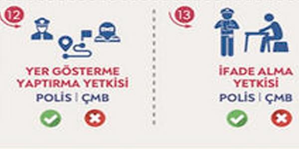 Polis-ar ve Mahalle Bekileri Yetki Karlatrmas  <br>ADL YETKLER