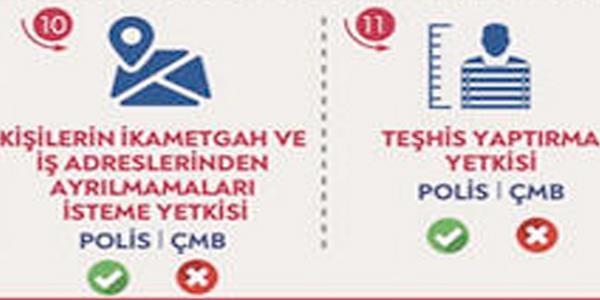 Polis-ar ve Mahalle Bekileri Yetki Karlatrmas  <br>ADL YETKLER