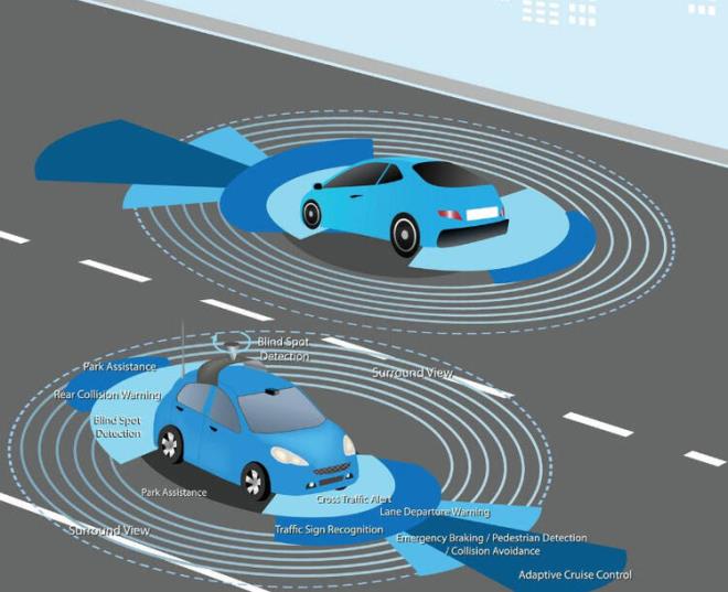 Elbette srcsz otomobillerin kurallara uymakta insana kyasla ok daha kusursuz olmas, aslnda kaza riskini de maalesef beraberinde getiriyor. Takip mesafesini koruyan otonom aralar, sadan veya soldan nlerine girecek aralara kar elbette frenleme ile cevap verebiliyorlar.