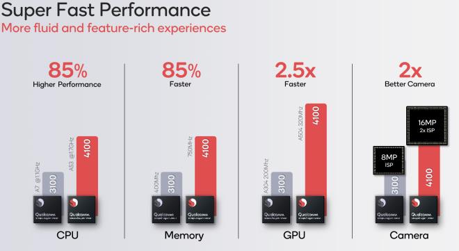 Bluetooth 5.0 teknolojisine gei yaplm olsa da, internet balantsnda bir gelitirme sz konusu deil. Hala 150 Mbps indirme ve 50 Mbps ykleme hz sunan LTE Cat.4 modem kullanlyor. Tabi, bir akll saatten bahsettiimiz iin bu deerlerin gayet yeterli olduu gereini gz ard etmemeliyiz.