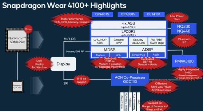 Bu sayede performans ve enerji tasarrufunda byk bir srama yaanyor. 1.7 GHz hznda alan drt adet Cortex A53 ekirdeine, LPDRR3 teknolojisini temel alan RAM&#8217;ler elik ediyor. Bunun yan sra Adreno 504 GPU&#8217;ya gei, grafik performansn nemli lde artryor.