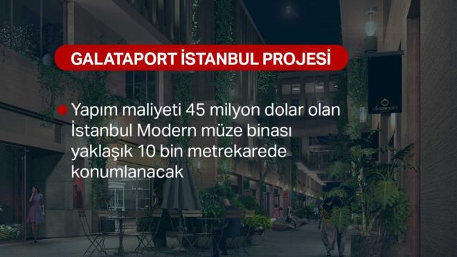 STANBUL MODERN N 45 MLYON DOLAR