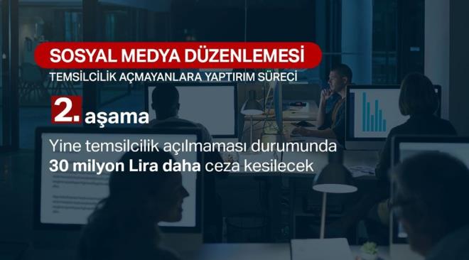 Cumhurbakan Recep Tayyip Erdoan Temmuz aynn banda, sosyal medya mecralarn kontrol eden kresel firmalarn Batl lkelerdeki temsilcilikleriyle ierikle ilgili her trl hukuki ve mali sorumluluu stlendiinin ama Trkiye'nin de aralarnda olduu baz lkelerde bu sorumluluktan srarla kandnn altn izmiti.