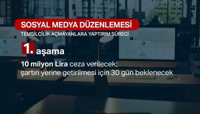 SYAL MEDYA YASASININ MADDELER NELER?<br>  AK Parti Grup Bakanvekili Zengin sosyal medya dzenlemesine ilikin 'sosyal medya eer yeni bir hayat alan ise zel hayatta zarar gren konularla muhakkak bir yaptrm olmas gerekiyor. Bizim birinci nceliimiz asla bu sosyal a salayclarnn kapanmas deil. Hayatmzdaki yerinin farkndayz. Ne kadar ok kullanmda olduunun farkndayz. Ama bu manada zgrlklerle, hak ve hukuk arasnda bir denge kurmaya alrken, kademelendirilmi bir yaptrm silsilesi var. Sosyal medyadaki hakarete, kfre, bu medya araclyla yaplan tacizlere son vermeyi hedefliyoruz' dedi.