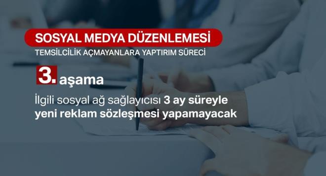 SOSYAL MEDYA DZENLEMESNN DETAYLARI