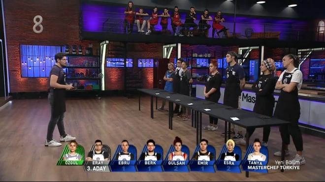 Takm oylama yaparak 5 oy ile Esra'nn ismini belirledi. Krmz takmn adaylar olan Celal ve Sedat'n yanna Eray ve Esra da eklenmi oldu.