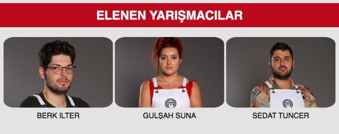 Masterchef Trkiye'de kimler elendi?<br>  Fenomen yarmann ilk haftasnda elenen isim Sedat Tuncer oldu. kinci haftada iddial isimlerden Berk lter beklenmedik bir ekilde yarmaya veda etti. Geen hafta ise Glah Suna elenen son isim oldu.