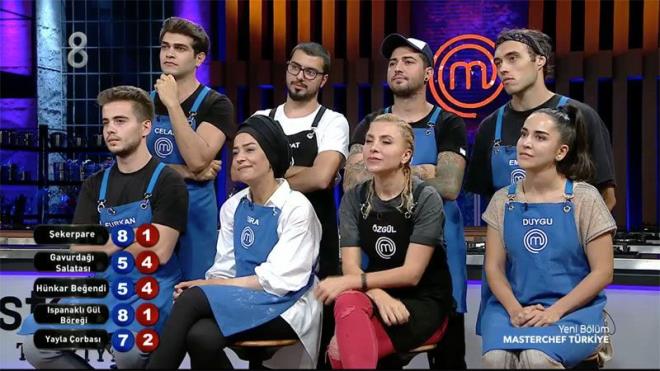 Mavi takm eleme adaylar: Masterchef'te Furkan Yaln'n kaptanln yapt maviler, ilk oyunda krmzlara yenilmiti. Krmz takmn oynad dokunulmazlk oyununu Duygu Acarsoy kazand. Duygu kimsenin beklemedii srpriz bir hamle yapt ve potaya Masterchef'in en iddial ismi Serhat Doramac'y gnderdi. Serhat ilk kez potaya derken, takm oylamasnda ise zgl Coar seildi.
