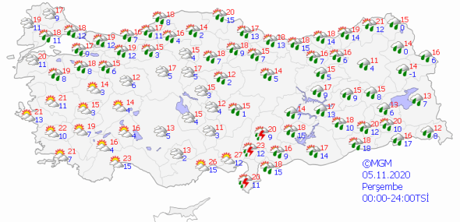 5 Kasm Perembe gn tahmini