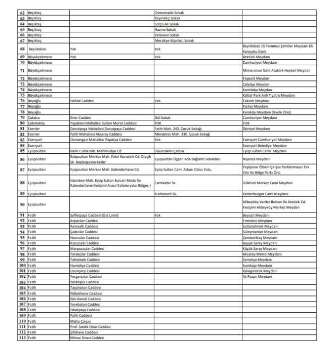 vatandalarmzn youn olarak bulunduu/bulanabilecei cadde ve sokaklar (zellikle trafie kapal olanlar),ihtiya duyulan meydanlar ve toplu tama ara duraklar gibi alanlarda/blgelerde sigara iilmesinin yasaklanmasna)