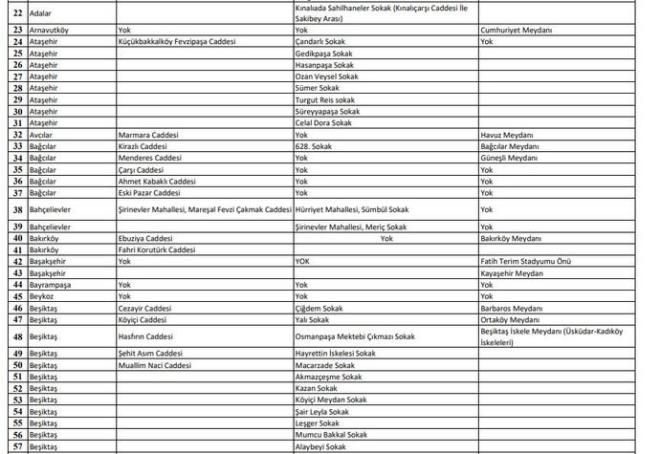 stanbul Valilii tarafndan yaplan aklamada, "Kent genelinde maske kullanmnn doru ekilde uygulanmas amacyla 125 sokak, 93 cadde, 84 meydan ve toplu tama ara duraklarnda sigara iilmesi yasaklanmtr" denildi.