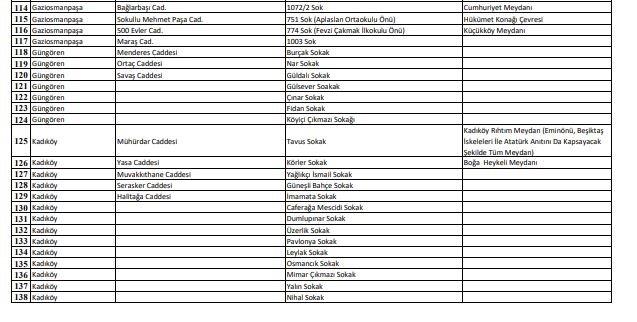 39 lemizin ayr ayr le Umumi Hfzsshha Meclis kararlar ile toplamda 125 sokak, 93 cadde ve 84 meydanda sigara iilmesi yasaklanmtr.