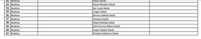Aklamaya yle devam edildi: "stanbul'da koronavirs salgn ile mcadele kapsamnda virsn yaylmn nlenmek amacyla l Hfzsshha Meclisimizin 102 numaral karar dorultusunda (ileri Bakanlnn 11.11.2020 tarih ve 18579 sayl genelgesi erevesinde; Maskenin doru ve srekli ekilde kullanmn temin amacyla 12.11.2020 tarihinden itibaren tm limizde le Hfzsshha Kurullar Kararlar ile belirlenecek,