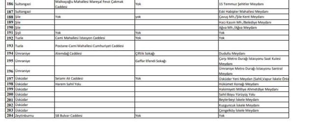 Yasaa uymayanlar iin 900 TL para cezas uygulanacaktr."