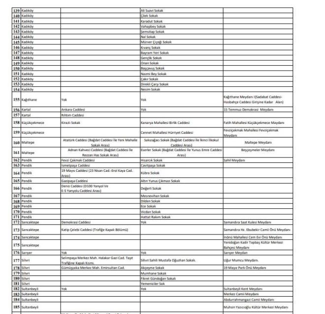 stanbul genelinde sigara yasa getirilen sokak, cadde ve meydanlarn tam listesi Valiliimiz internet sitesinde yaynlanmtr.