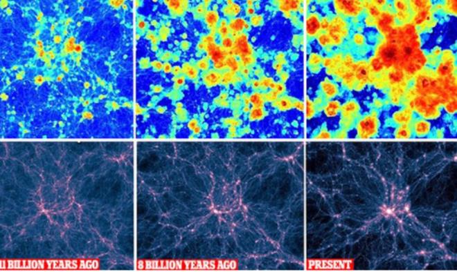 Ancak aratrmaclar bu durumun evrenin tamamnn milyonlarca derecelik bir scakla ulat anlamna gelmedii konusunda uyard. Sadece uzayda bulunan nesnelerin yaknlarndaki ortalama gaz scaklna atfta bulunduklarn belirten aratrmaclar bir btn olarak evrenin hala olduka souk, yani ortalama olarak -270 santigrat derece olduunu aklad.     (Fotorafta evrendeki gazlarn scaklnn karanlk madde younluuna bal olarak artt gzlemlenebiliyor.)