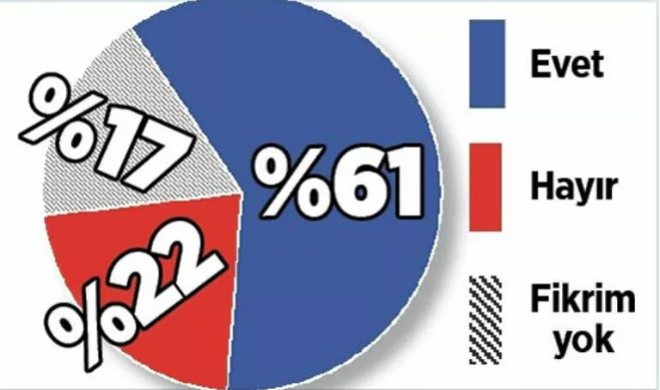 'Peki sizce lkemizde u anda salgnn ikinci dalgas veya dier bir ifadeyle birinci dalgann ikinci piki yaanyor mu?' sorusuna verilen yantlarn dalm.