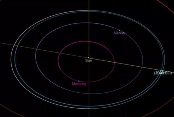 '2020 SO' adl gk cisminin geici sreliine Dnya'nn yrngesine girip Dnya'nn yeni 'Mini Ay' olaca bu aklama ile belli olmutu.