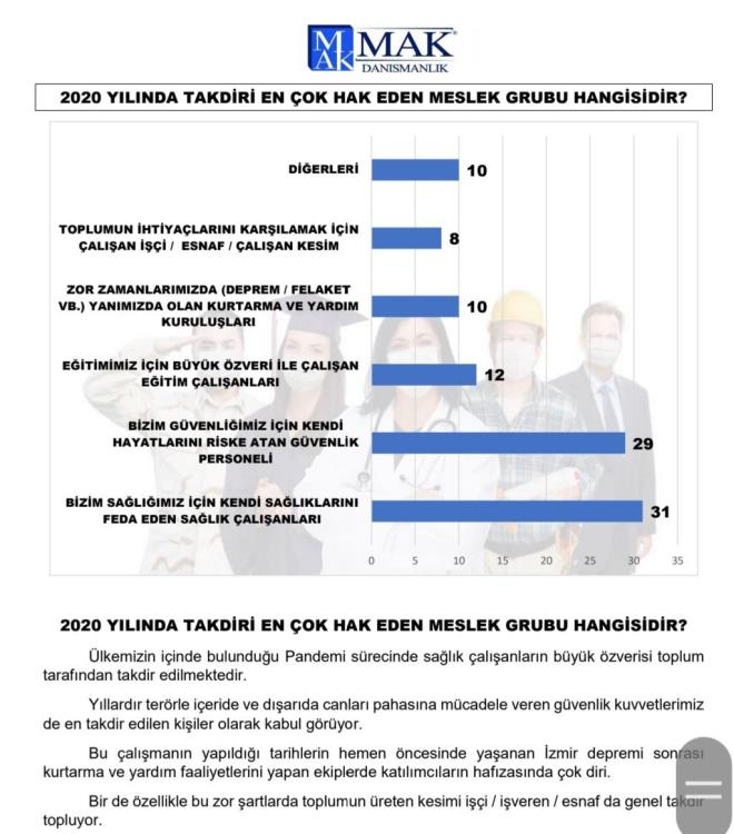 te MAK anketinden dier arpc sonular...