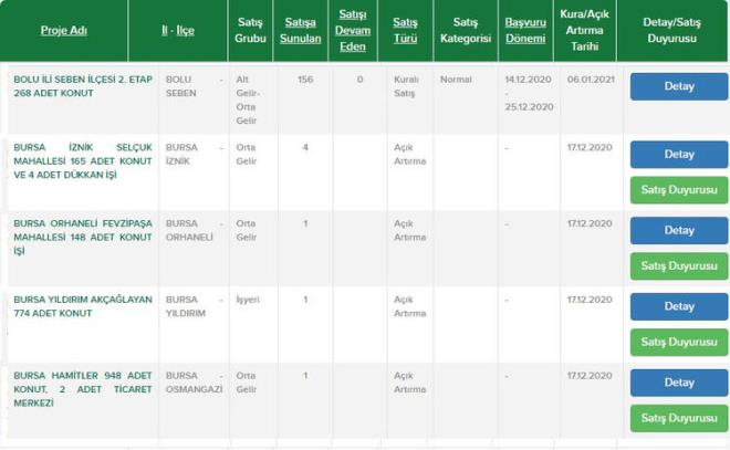 Bolu Seben lesi  <br>  Bursa znik ilesi  <br>  Bursa Orhaneli ilesi  <br>  Bursa Yldrm ilesi  <br>  Bursa Hamitler ilesi