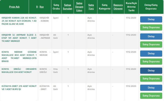 Krehir Kaman ilesi  <br>  Krehir Akpnar ilesi  <br>  Konya Meram ilesi  <br>  Konya Ereli ilesi  <br>  Ktahya Emet ilesi
