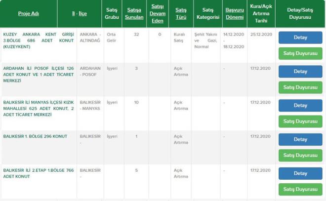 Kuzey Ankara Kent Girii  <br>  Ardahan Posof lesi  <br>  Balkesir Manyas lesi  <br>  Bakkesir 1. Blge  <br>  Balkesir 2. etap