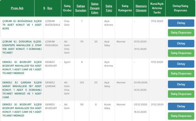 orum Boazkale ilesi  <br>  orum Dodurga ilesi  <br>  Denizli Bozkurt ilesi  <br>  Denizli ardak i<br>lesi