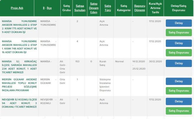 Manisa Yunusemre ilesi  <br>  Manisa Krkaa ilesi  <br>  Mersin Glnar ilesi  <br>  Nevehir Kozakl ilesi