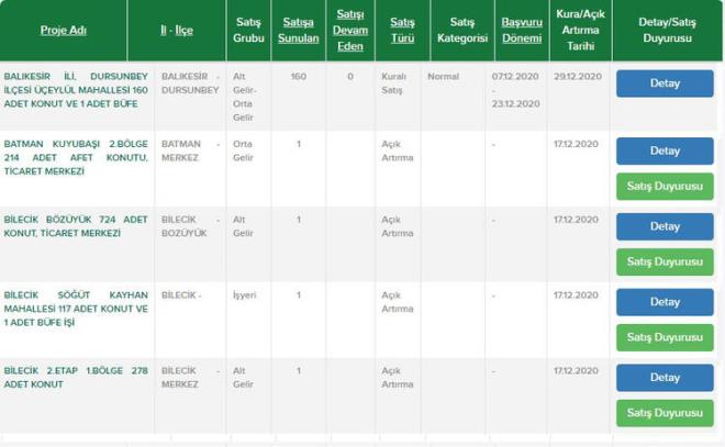 Balkesir Dursunbey lesi  <br>  Batman Kuyuba    <br>Bilecik Bozyk  <br>  Bilecik St  <br>  Bilecik 2. etap