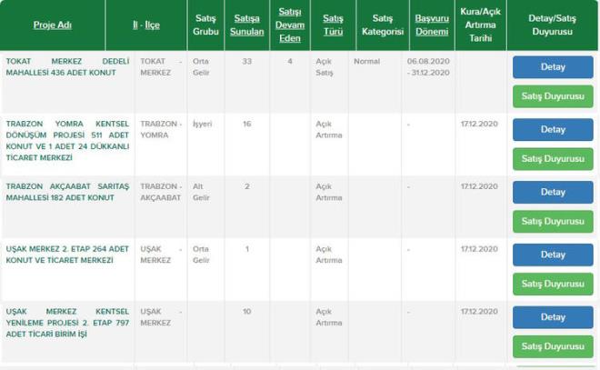 Tokat Merkez  <br>  Trabzon Yomra ilesi  <br>  Trabzon Akaabat ilesi  <br>  Uak Merkez