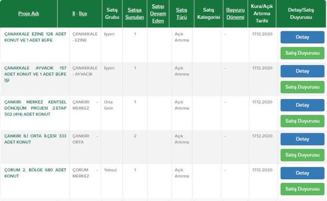 anakkale Ezine ilesi  <br>  anakkale Ayvack ilesi  <br>  ankr Merkez ilesi  <br>  ankr Orta ilesi  <br>  orum 2. blge