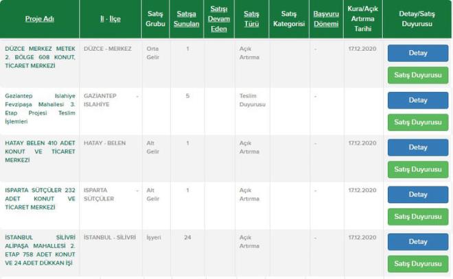 Dzce Merkez  <br>  Gaziantep Islahiye ilesi  <br>  Hatay Belen ilesi  <br>  Isparta Stler ilesi  <br>  stanbul Silivri ilesi