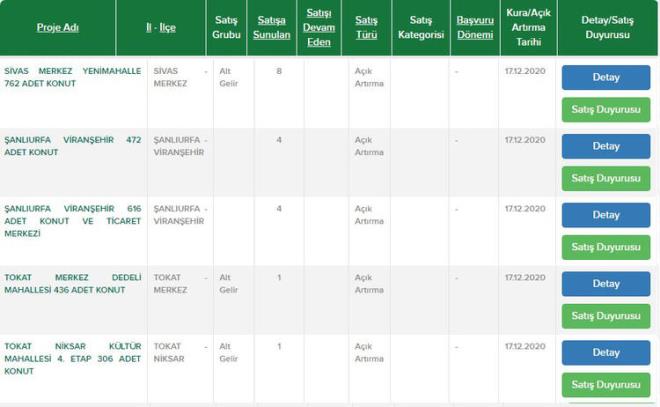 Sivas Merkez  <br>  anlurfa Viranehir  <br>  Tokat Merkez  <br>  Tokat Niksar