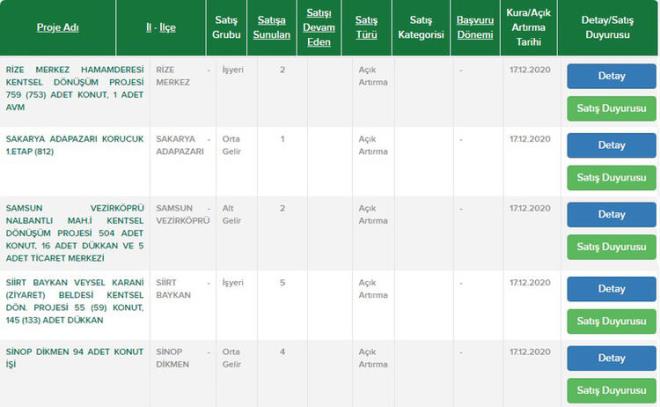 Rize Merkez  <br>  Sakarya Korucuk 1. etap  <br>  Samsun Vezirkpr ilesi  <br>  Siirt Baykan ilesi  <br>  Sinop Dikmen ilesi