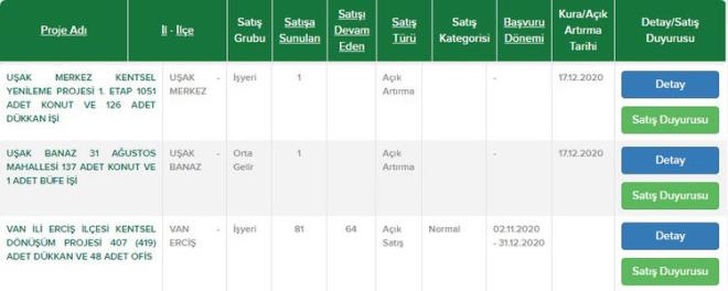 Uak Merkez  <br>  Uak Banaz ilesi  <br>  Van Erci ilesi