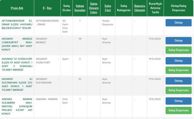 Afyonkarahisar Dinar lesi  <br>  Aksaray Merkez  <br>  Aksaray Gzelyurt  <br>  Aksaray Sultanhan    Ankara Mamak