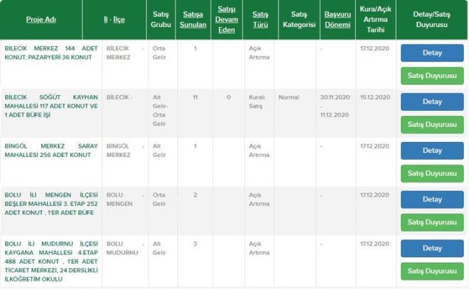 Bilecik Merkez  <br>  Bilecik St ilesi  <br>  Bingl Merkez  <br>  Bolu Mengen ilesi  <br>  Bolu Mudurnu ilesi