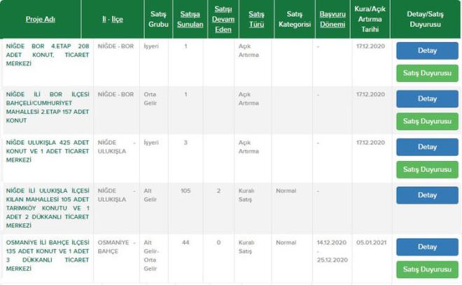 Nide Bor ilesi  <br>  Nide Ulukla ilesi  <br>  Osmaniye Bahe ilesi