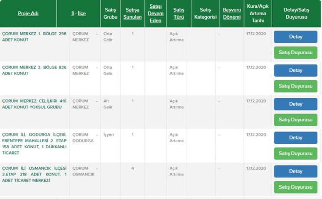orum Merkez  <br>  orum Dodurga ilesi  <br>  orum Osmanck ilesi