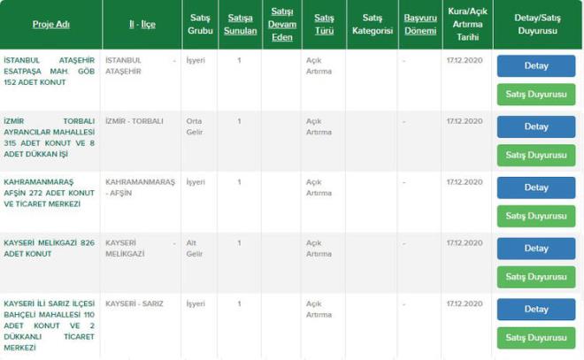 stanbul Ataehir ilesi  <br>  zmir Torbal ilesi  <br>  Kahramanmara Afin ilesi  <br>  Kayseri Melikgazi ilesi  <br>  Kayseri Sarz ilesi
