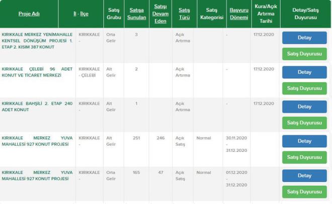 Krkkale Merkez  <br>  Krkkale elebi ilesi  <br>  Krkkale Bahili ilesi